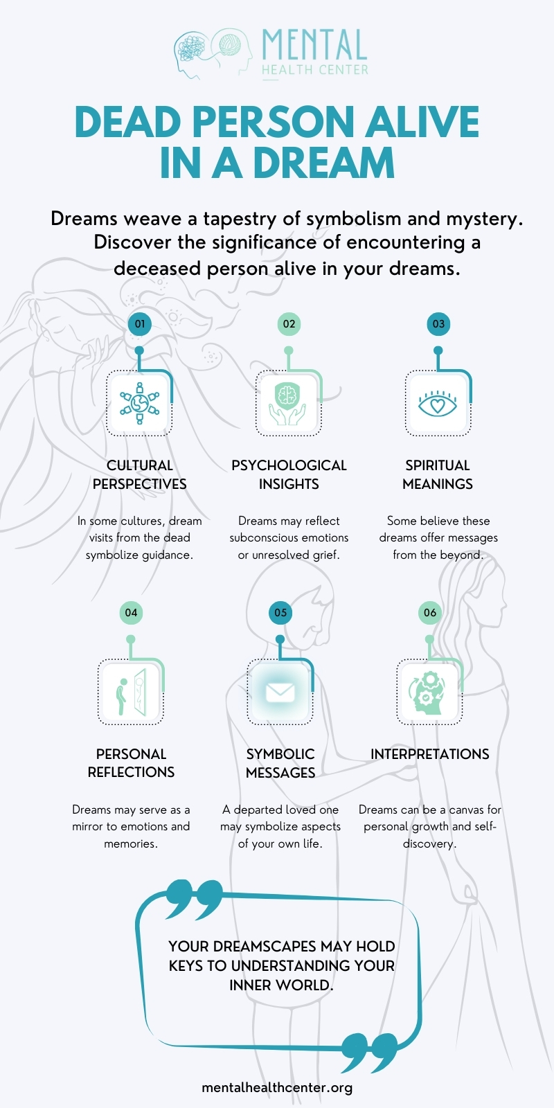 Dead Person Alive in a Dream Meaning infographic