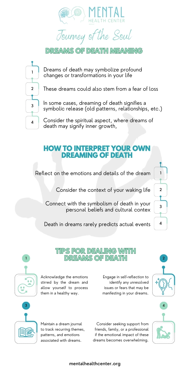 Meanings Of Dreaming Of Someone Dying Who Is Still Alive Or Dead infographic