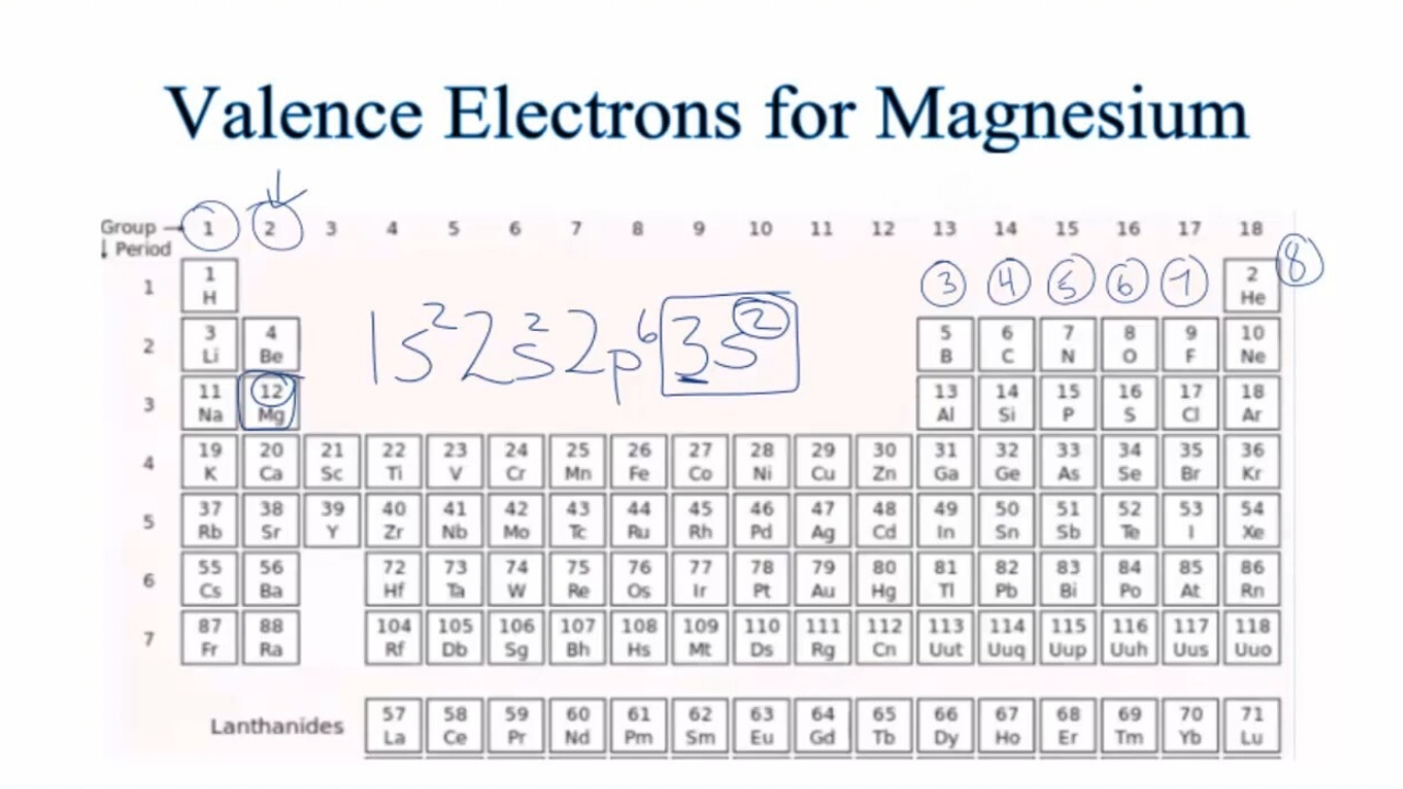 Valence Electrons for Magnesium