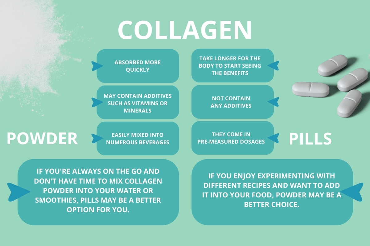 Powder vs Pills Collagen infographic