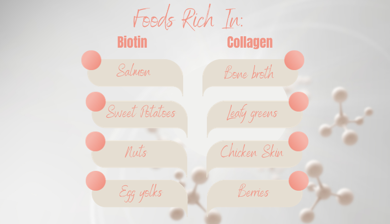 foods rich in biotin and collagen infographic