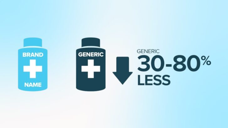 How Can You Check If a Generic Is Available?